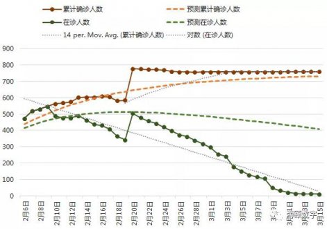 尊龙凯时软件乐成运用大数据仿真手艺预测疫情走势